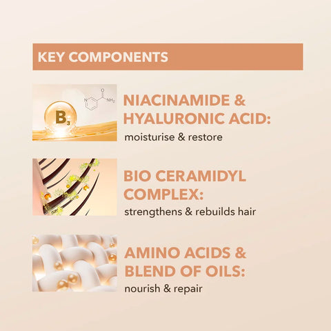 LAvRECOVERY: Set for Deep Restoration of Damaged Hair